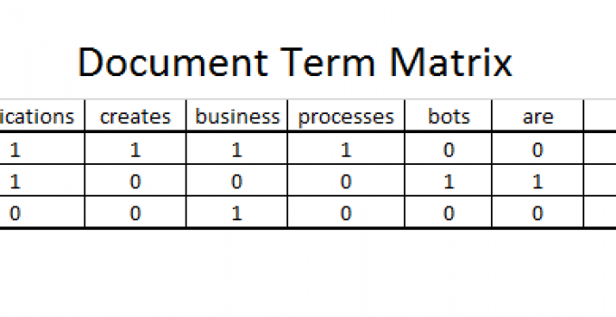 Text Analytics – Document Term Matrix